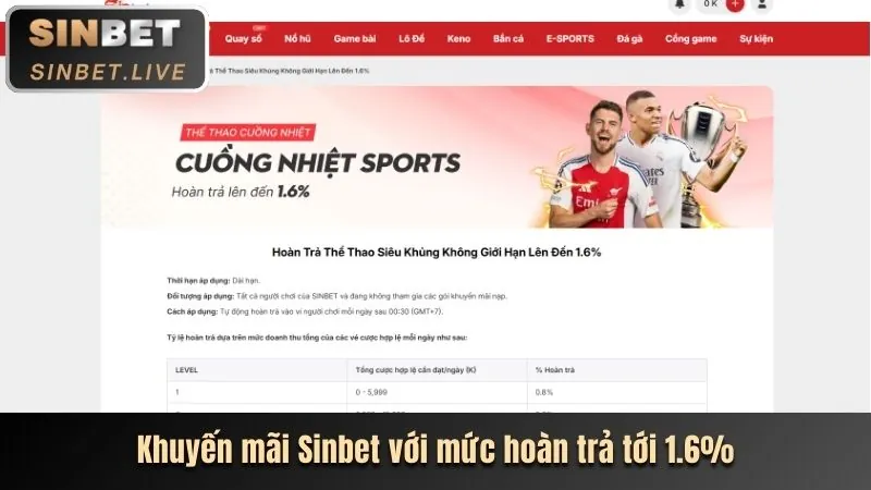 Những tựa game nổ hũ mới nhất với giải độc đắc khổng lồ tại thienhabet
